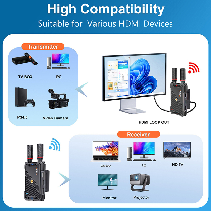 VRRIIS WL082K 400m Wireless HD - Adjustable Laptop Table review and price